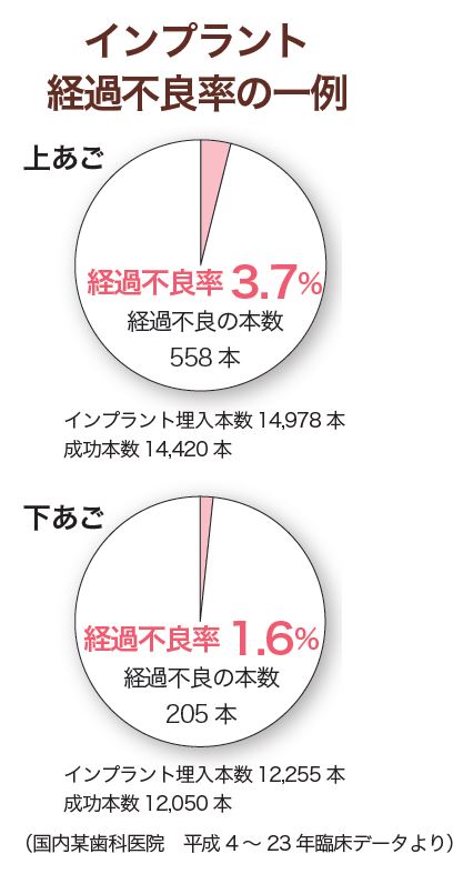 トラブルが起こったときの 症状と対処法