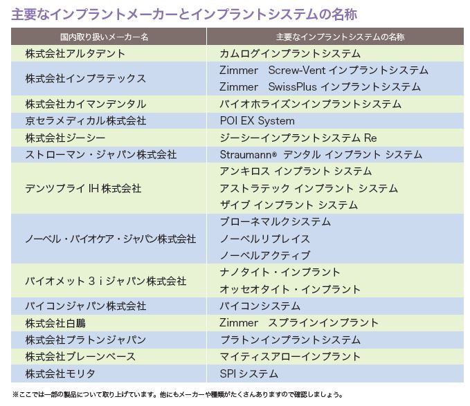 どのインプラントを使うか 知っておきましょう!