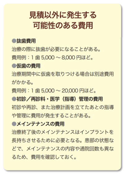 歯の相談・検査の次は治療法と費用の確認をします。