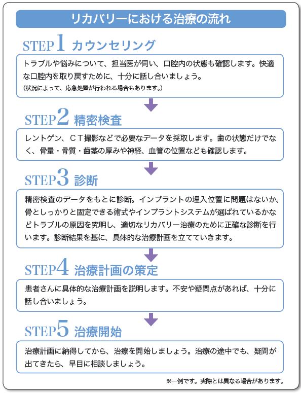 リカバリーで取り戻す 快適な噛み合わせと笑顔