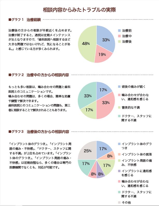 歯科インプラント治療におけるトラブル