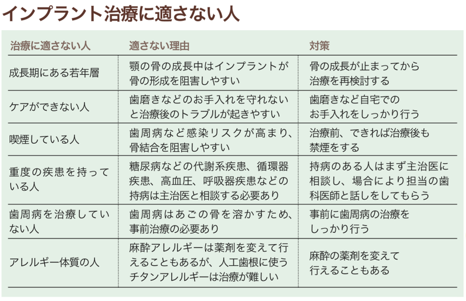 インプラント治療のメリットと特徴