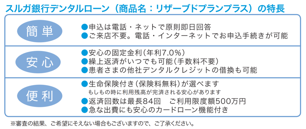 インプラント治療費は医療費控除の対象です