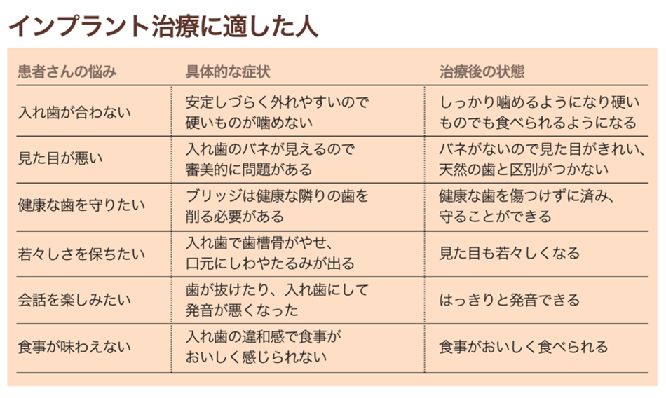 インプラント治療のメリットと特徴