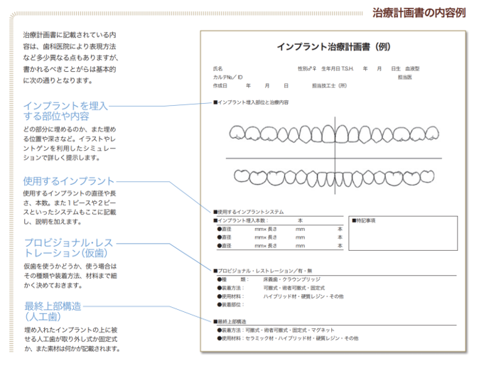 実際の治療計画を見てみましょう。