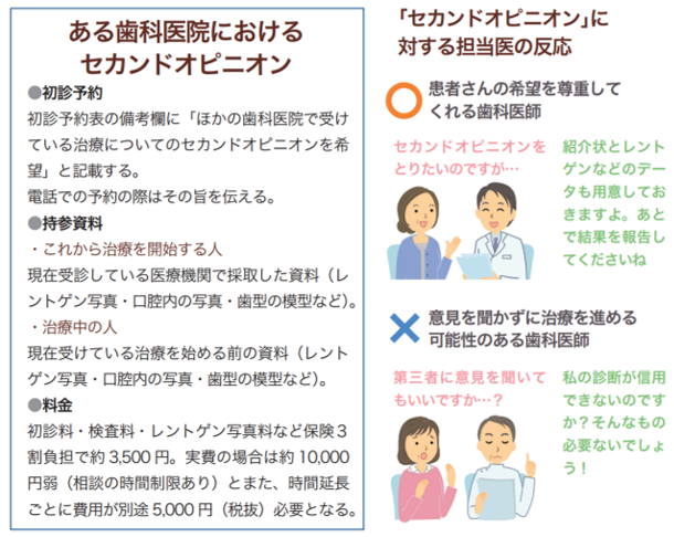 診断・治療に迷ったら積極的に活用したいセカンドオピニオン