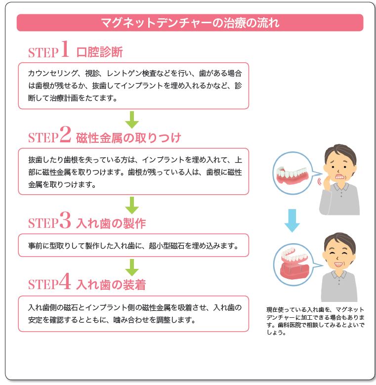 患者さんの症状に合わせたさまざまな治療法 その4